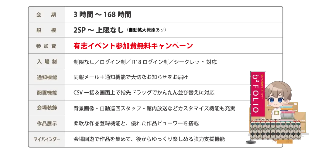 有志イベント支援詳細＞＞会期：３時間～１６８時間、規模：２SP～上限なし、参加費：有志イベント参加費無料キャンペーン、入場制：制限なし／ログイン制／R18ログイン制／シークレット対応、通知機能、配置機能、会場装飾、作品展示、マイバインダー